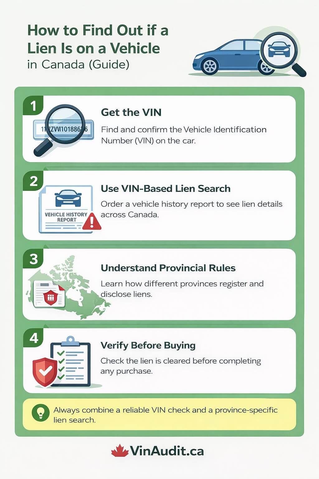 How to find out if a lien is on a vehicle in Canada – infographic